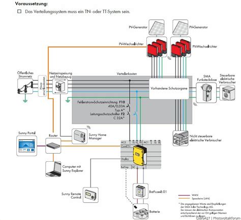 netzgeführte Inselanlage mit SMA Tripower und Island - Komponenten ...