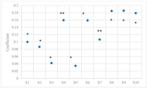 How Do Geographical Factors Affect the Distribution of Intangible ...