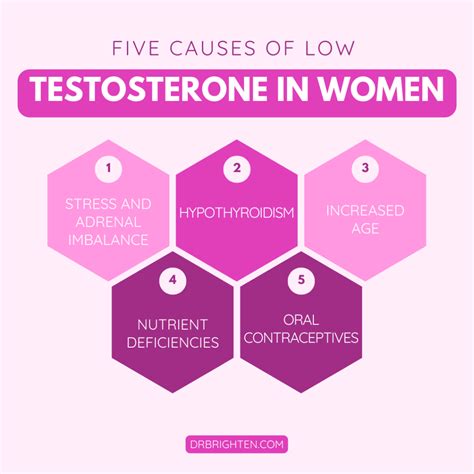 Does Testosterone Hormonal Replacement Improve Libido