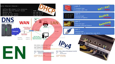 Image result for What Is IP Connection N