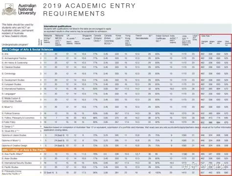 2023年香港澳门20所大学本科申请时间、申请流程汇总！ - 知乎