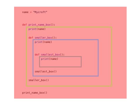 Image result for Global Scope Variable Python