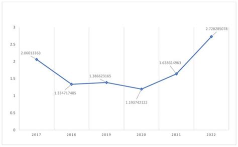 Prevalence of Polycystic Ovary Syndrome amongst Females Aged between 15 ...