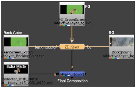 Green Screen Film 的图像结果
