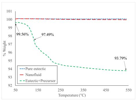 In Situ Synthesis of Alumina Nanoparticles in a Binary Carbonate Salt ...