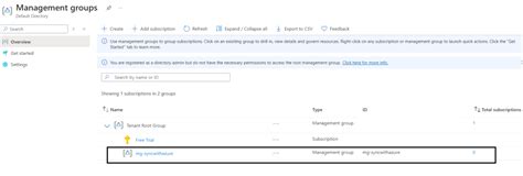 Image result for Azure Management Groups and Subscriptions