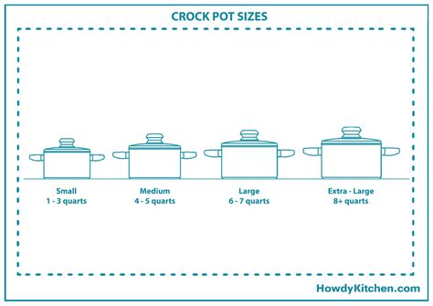 What Are the Crock Pot Sizes? - HowdyKitchen