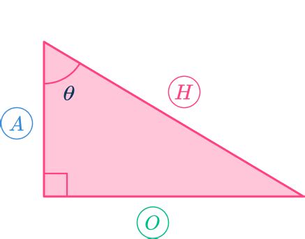 Image result for All Trig Formulas