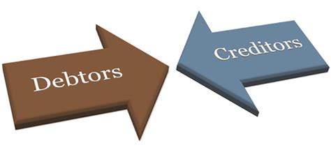 Image result for Creditor Process