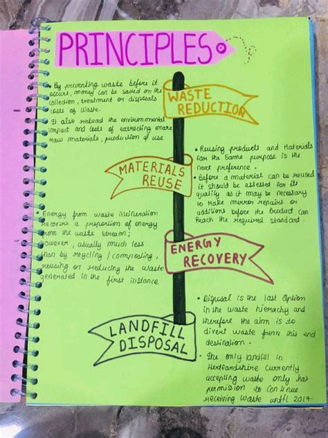 Image result for Project On Waste Management Class 12