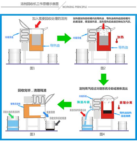 一种高沸点芳烃溶剂油的生产装置及其制备方法与流程