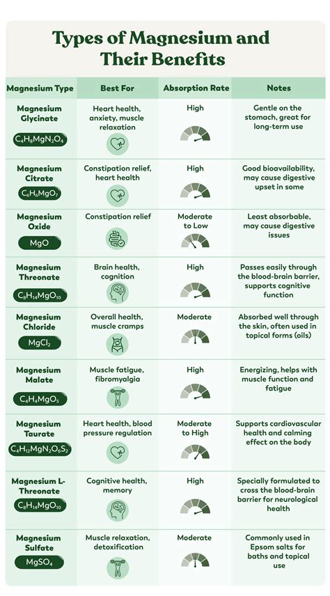 What Type of Magnesium is Best for Heart Palpitations? – Natural Healthy Concepts