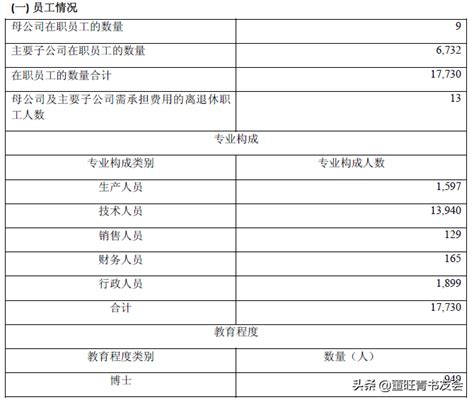 怎么查自己公司的平均工资 教你计算一家公司的平均工资-优刊号