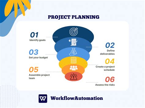 Project Planning Examples 的图像结果