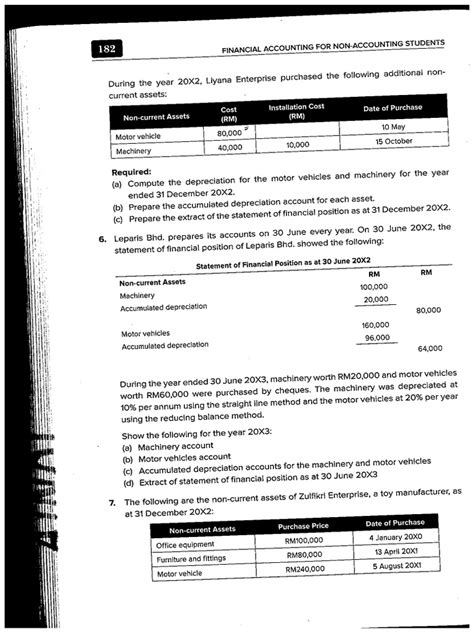 Image result for Depreciation Tutorial