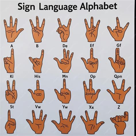 Chinese Sign Language Alphabet 的图像结果