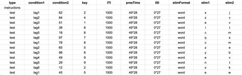 Attentional Blink (RSVP) task - Free template and step-by-step guide