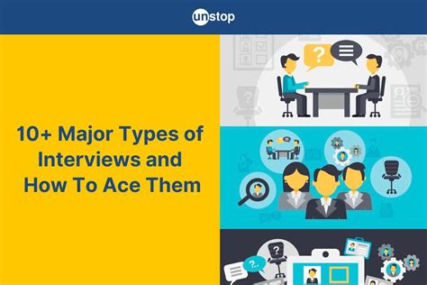 Types of Interview 的图像结果