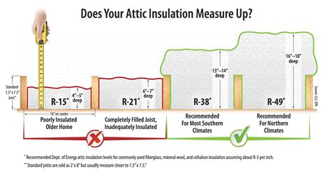 Insulation | Vermont Energy Saver
