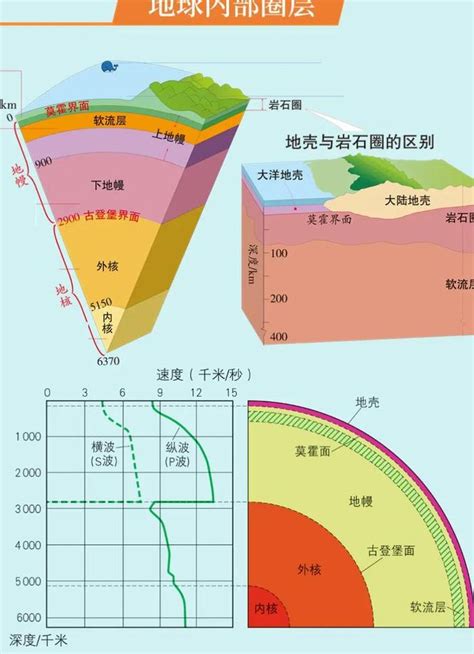 地球内部 的图像结果
