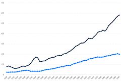 中国历年黄金和外汇储备(1950年-2021年)