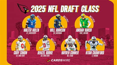 Re-Grading Every Team's 2025 NFL Draft Class After Rookie Seasons HD Wallpaper Vector Art Vector Art