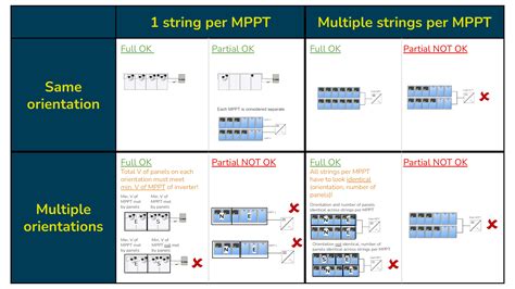 Image result for Tigo Optimizer Installation