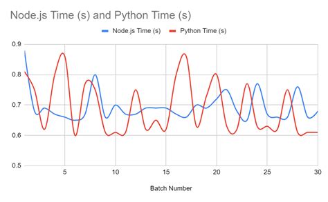 Image result for Python vs JavaScript for Web Scraping