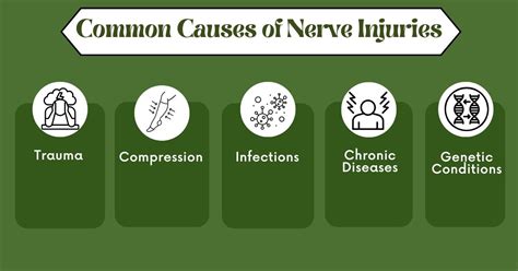 Nerve Injury Treatments in Mumbai | Dr. Vinay Jacob