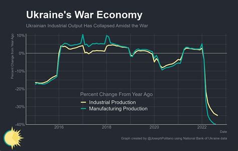 Ukraine Economy 的图像结果