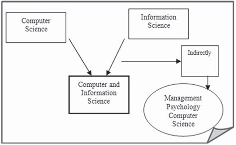 Born of Computer Information 的图像结果