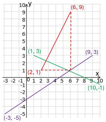 Image result for Drawing Straight Line Graphs Midpoint