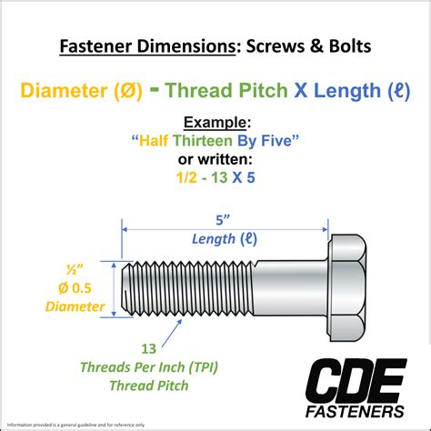 Rivet Bolt Dimensions at Annabelle Raggatt blog