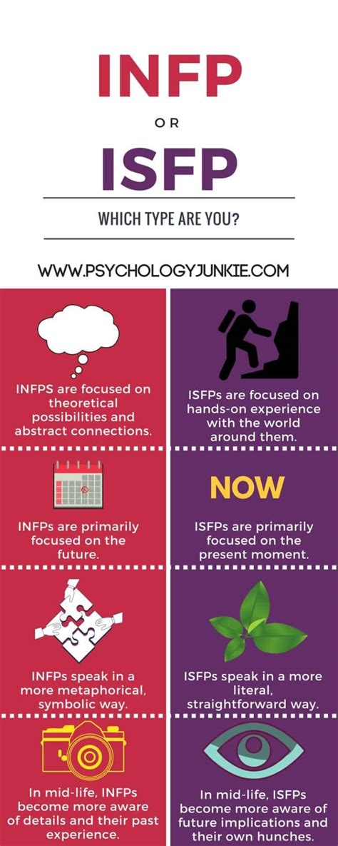 Isfp Infp Dating – Telegraph