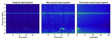 Spectrogram Based Formant Extraction 的图像结果