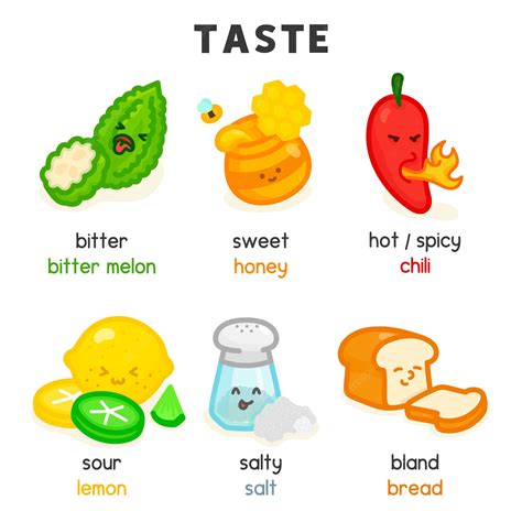 What Do I Taste Like Quiz