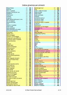 lista indice glicemico alimenti indice glicemico lista indice glicemico alimenti indice glicemico