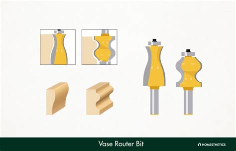 Router Bit Types 的图像结果