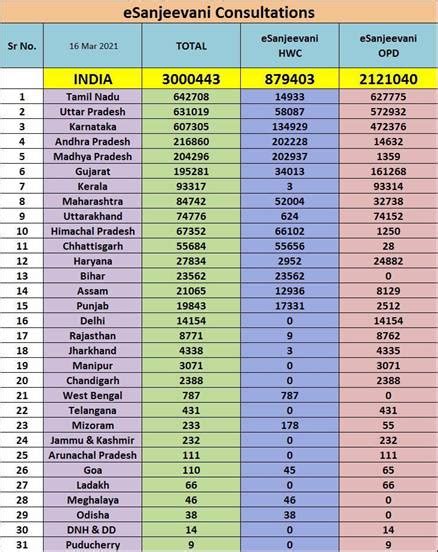 Press Release:Press Information Bureau