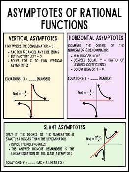 Image result for Rational Function Poster