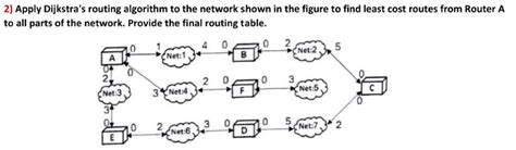 Image result for Routing Table Dijkstra Algorithm