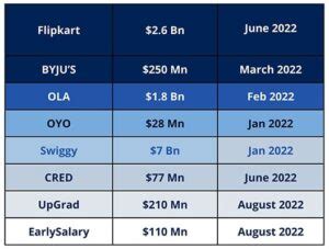Start-ups in India - UJA Article 2023