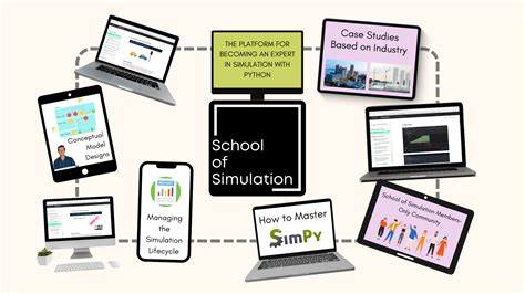Image result for Simulation Software Science
