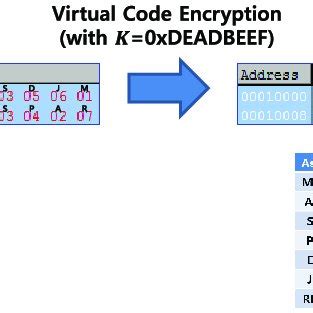 Image result for Virtualization Code