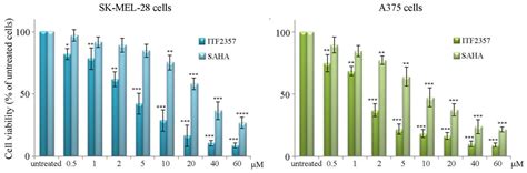 The Histone Deacetylase Inhibitor ITF2357 (Givinostat) Targets ...