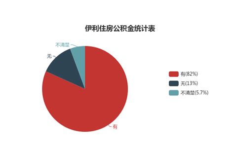 伊利工资福利待遇怎么样？从9方面为你解读 - 职朋职业圈