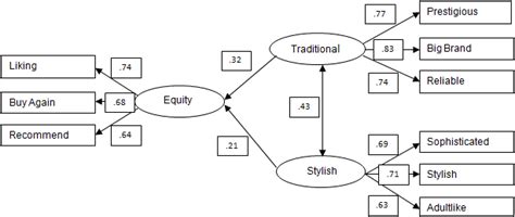 Sem Modelling 的图像结果