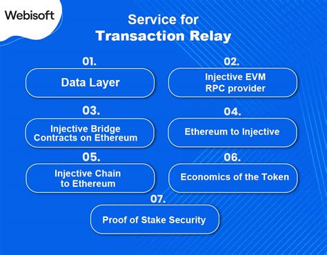 Image result for Injective Protocol Cry Pto