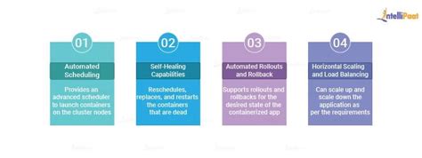 Image result for Kubernetes Beginner Tutorial