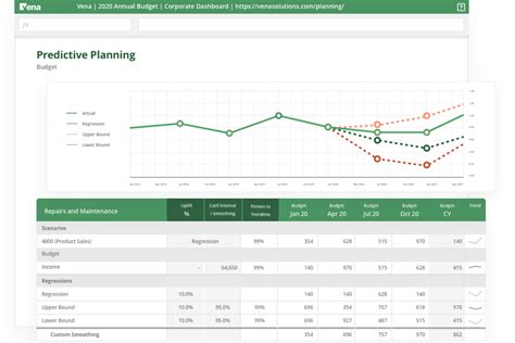 Image result for Best Forecasting Software